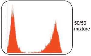 img/produkte/upload/apo/control_cells_1.gif