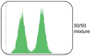 img/produkte/upload/apo/control_cells_2.gif