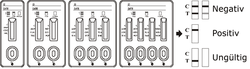 Testkassetten und Auswertung des Multidrogentestes