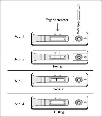 Durchfuehrung und Auswertung des Keul-o-tests Trichomonas